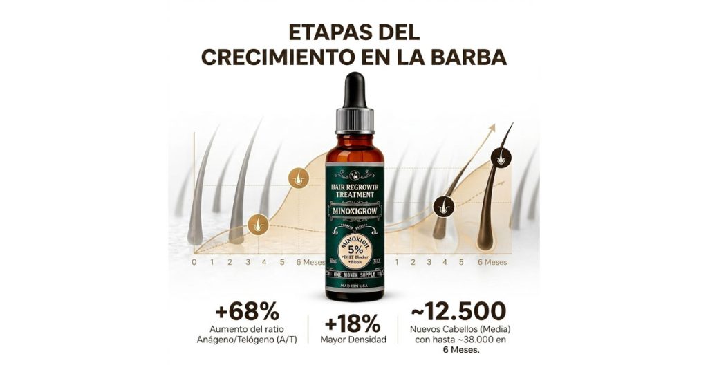 fases del crecimiento del vello