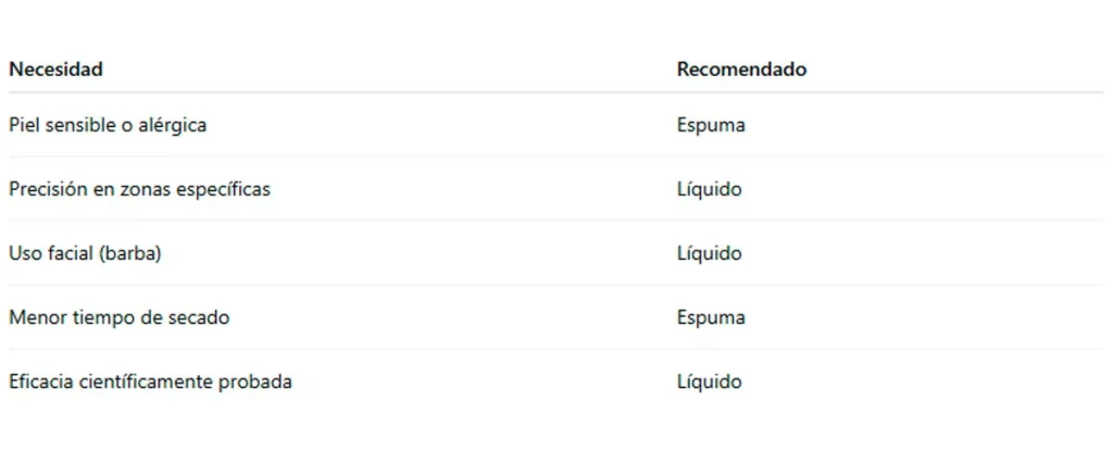 Minoxidil líquido